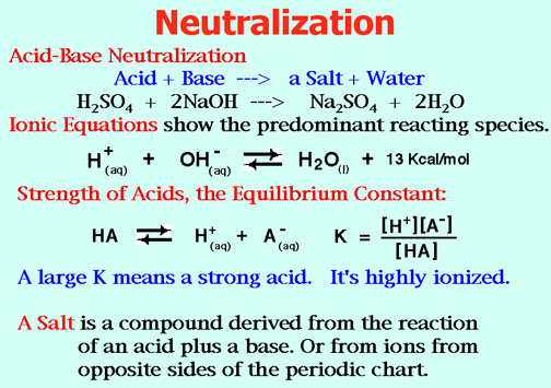 Acid Base Salt