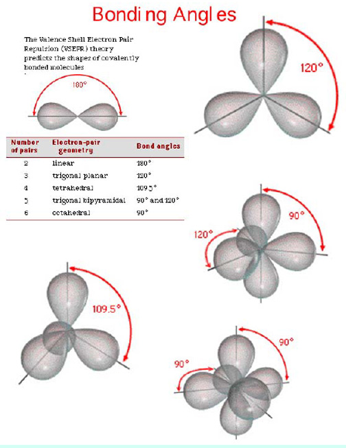 so2 molecular geometry and bond angle