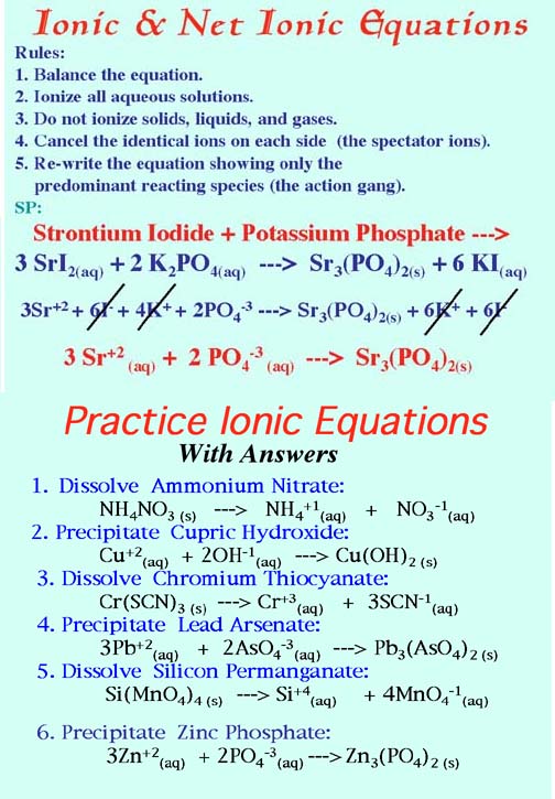 solubility chart of ionic compounds. Ionic Equations for Solubility