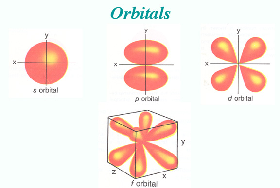 ch9orbitals1.jpg