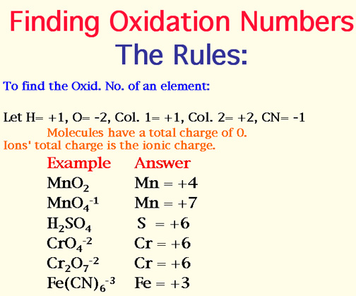 oxidation number of all elements in periodic table