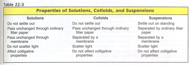 solubility rules table. Tables of Chem