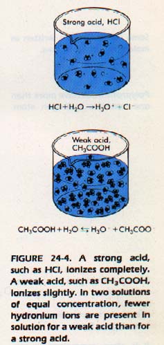 weak acid