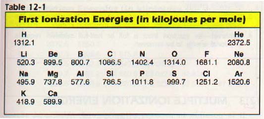 solved-the-first-ionization-energy-of-potassium-is-419-chegg