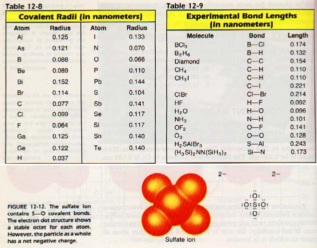 Covalent Radius Chart
