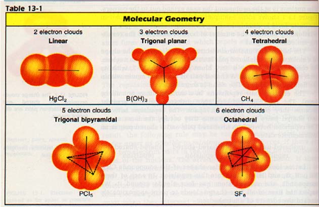 electron cloud molecule