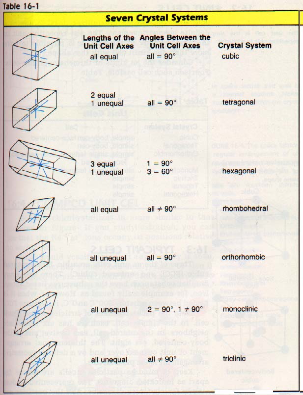 this-world-in-which-we-live-minerals-orderly-internal-structure