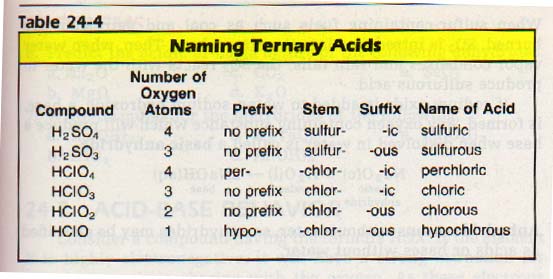 prefixes and suffixes chemistry