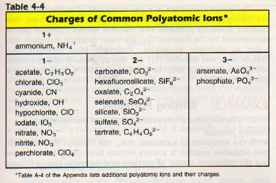 common ions sheet