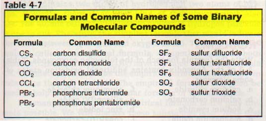 Common Compounds For Calcium