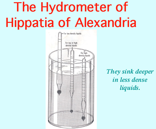 archimedes density