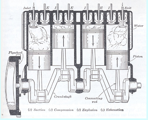 internal combustion engine animation 4 stroke