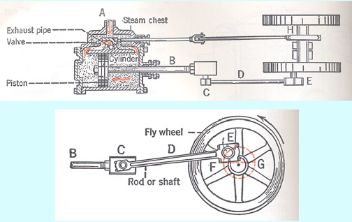 locomotive piston