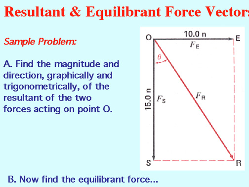 Forces and Friction