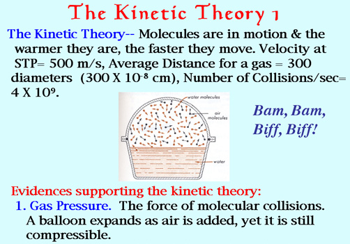 Kinetic Theory Gases