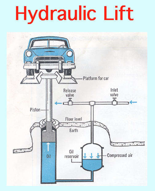 Car Lift: Car Lift Diagram