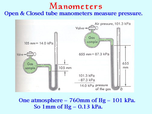 Pressure Manometer