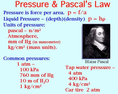 blaise pascal syringe