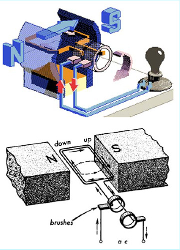 Dc Generator Commutator