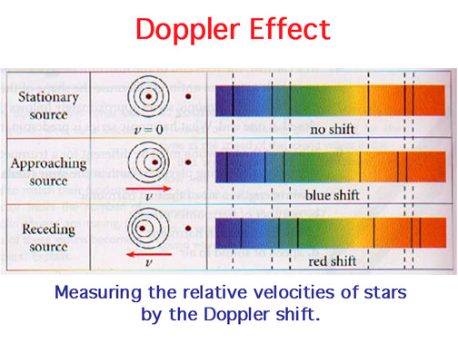 doppler effect astronomy