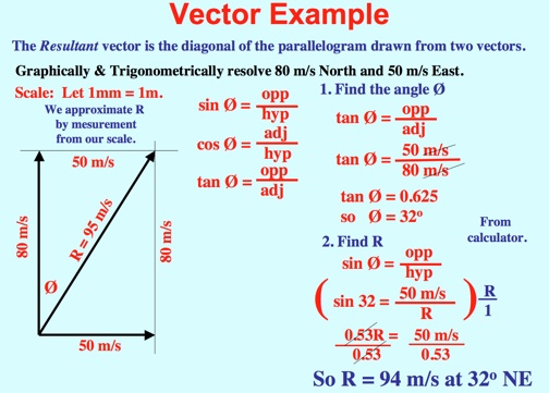 Vectors