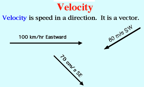 Velocity Pictures 98
