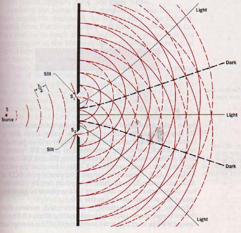 sound frequency diffraction