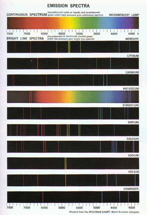 atomic spectra chart